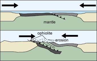 A sketch of how ophiolites are formed (Image credit: volcano world, Oregon State University)
